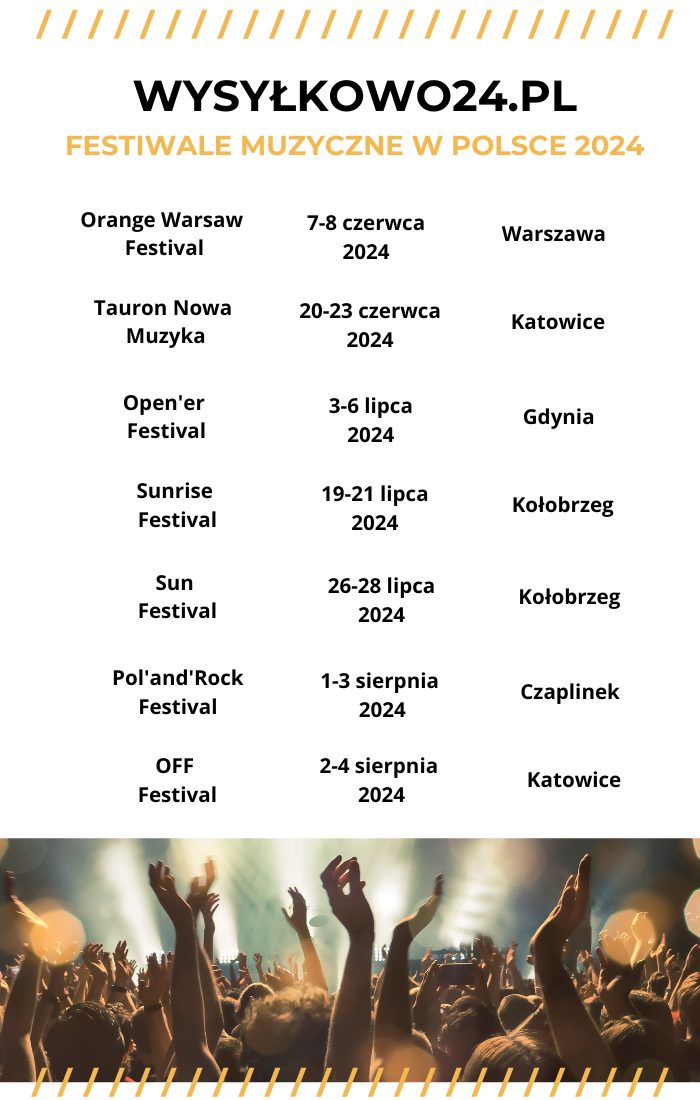 festiwale muzyczne w Polsce
